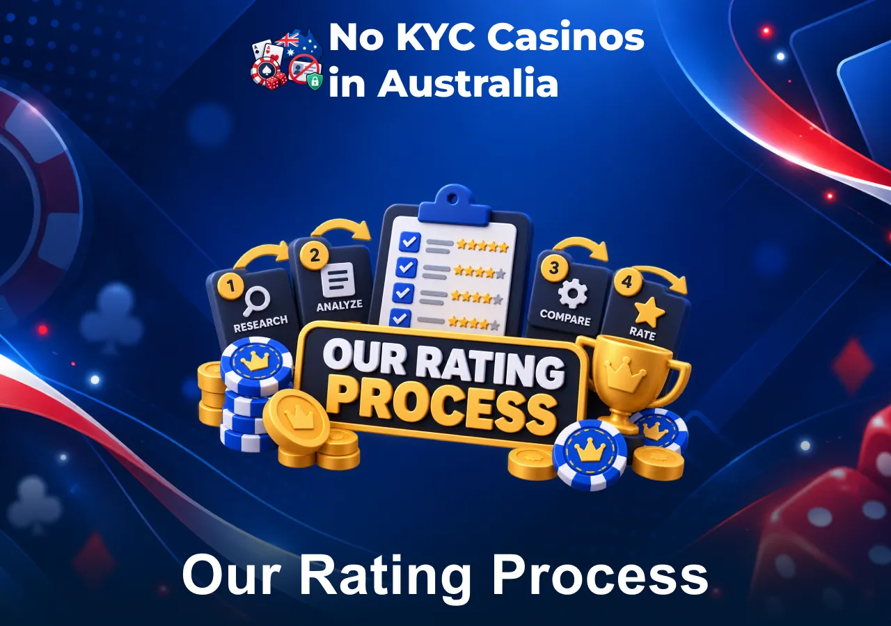 Casino rating process covering research, analysis, comparison and final scoring.