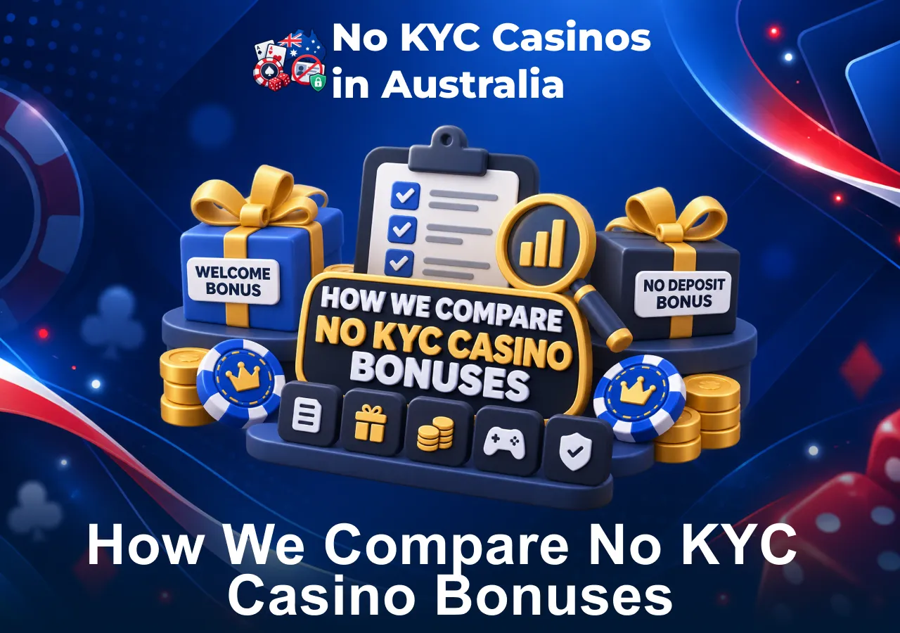 Comparing No KYC casino bonuses by rewards, conditions and key bonus features.
